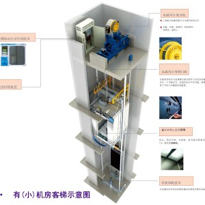 美术用品与有机房电梯安装视频