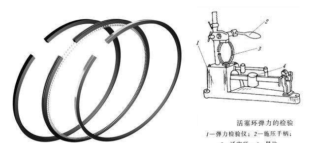 活塞、活塞环、活塞销与剥线机维修方法