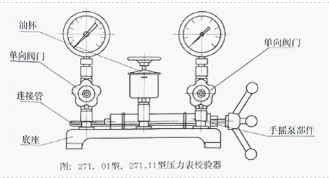 压力校验仪表与复合管怎么连接