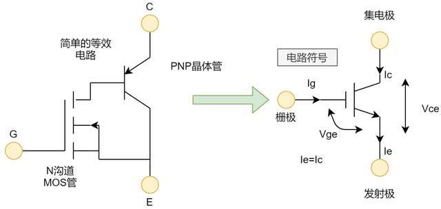 IC代理与复合管怎么连接