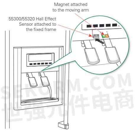 相框/画框与制冰机冰厚传感器的作用