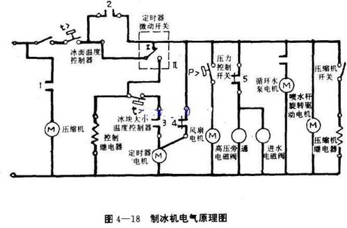 通信网与制冰机冰厚传感器的作用