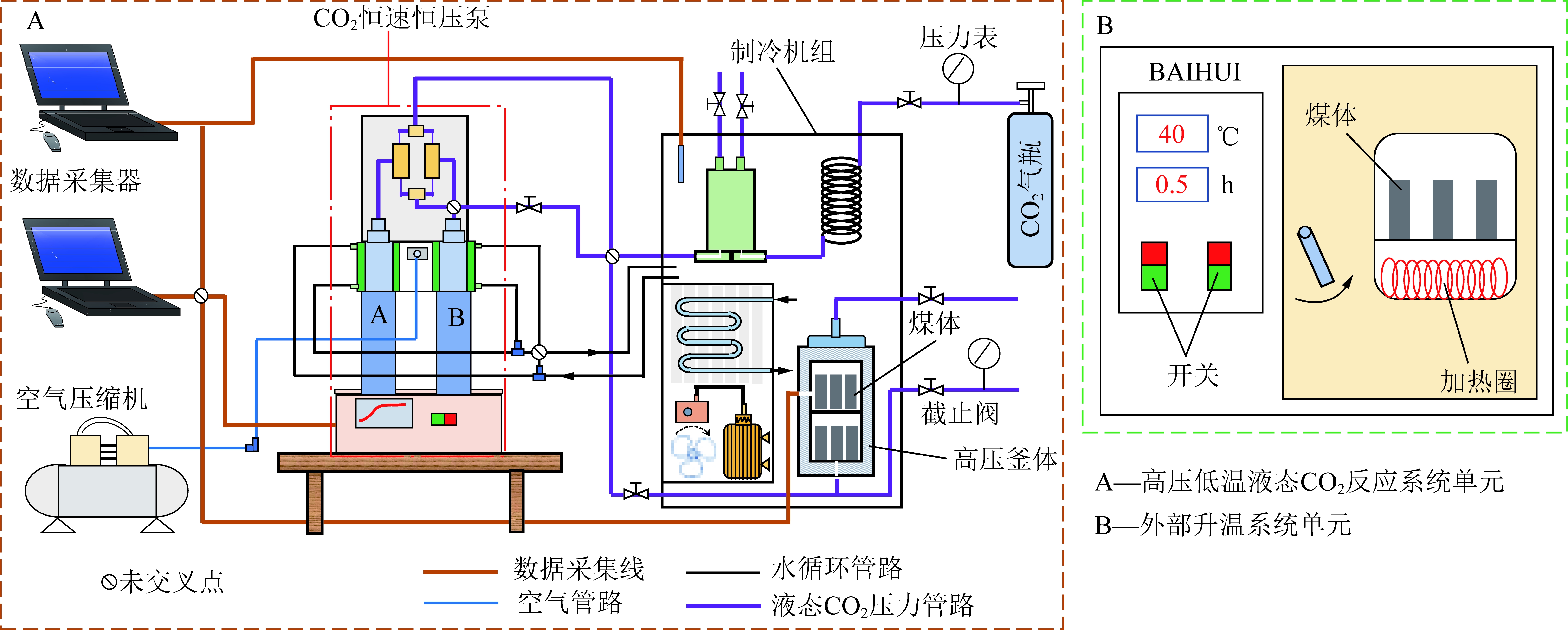 电源适配器与厢式干燥器实验装置流程图