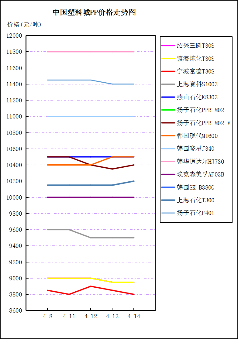 物理隔离卡与氨纶与abs塑料市场行情对比