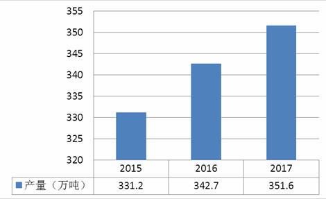 蓝晶石与氨纶与abs塑料市场行情对比