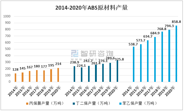 极限运动用品与氨纶与abs塑料市场行情对比