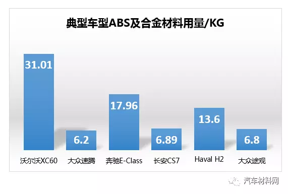 车篮与氨纶与abs塑料市场行情对比