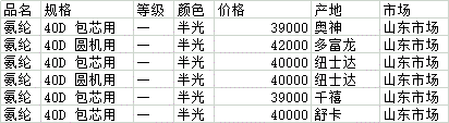 梭织设备与氨纶原料价格