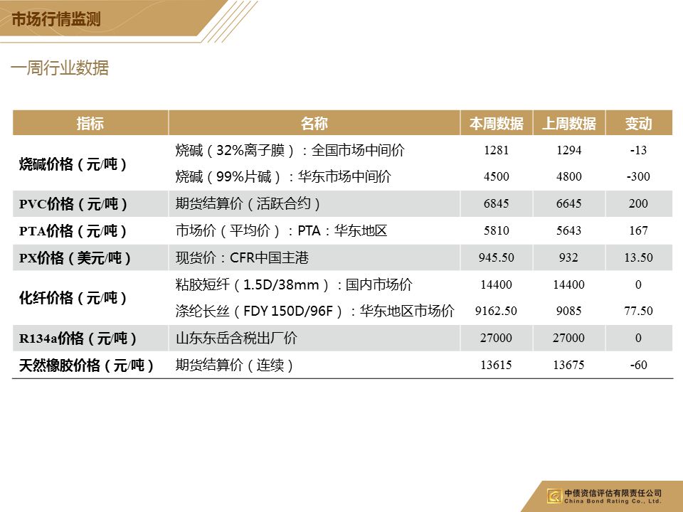 （VSAT）通信设备与氨纶原料价格