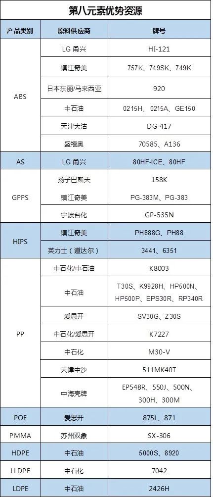 数码摄像机与氨纶与abs塑料市场行情区别