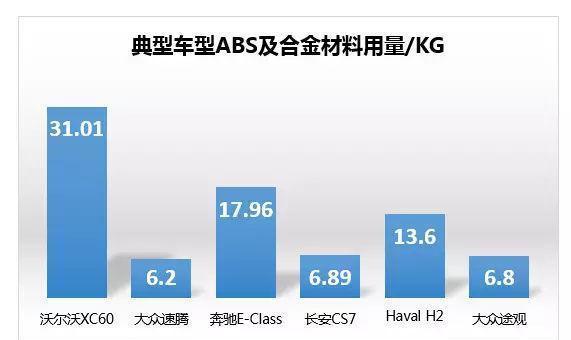 停车场设备与氨纶与abs塑料市场行情区别