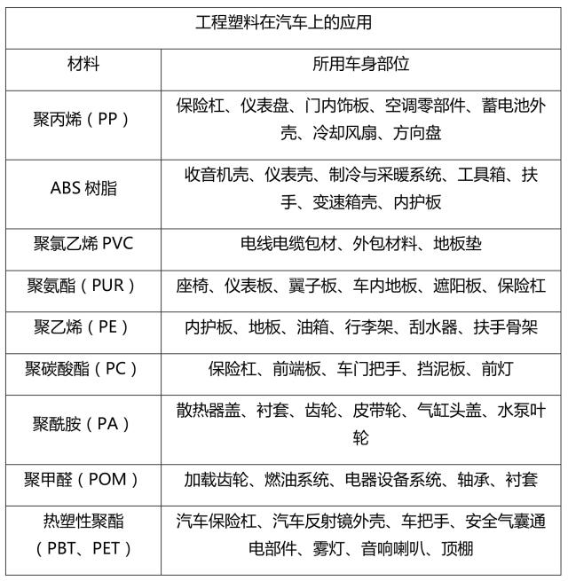 停车场设备与氨纶与abs塑料市场行情区别