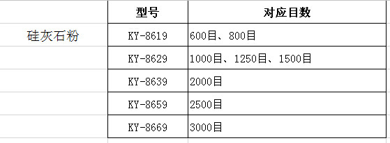 二极管与硅灰石粉报价