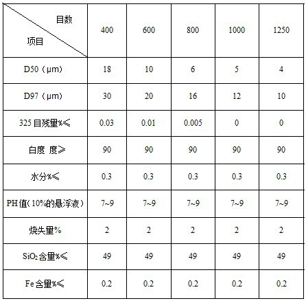 沼气设备与硅灰石粉报价