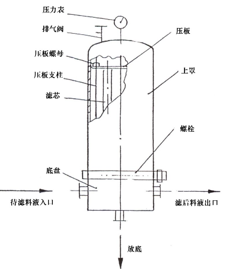 淋浴房与水泥罐过滤器