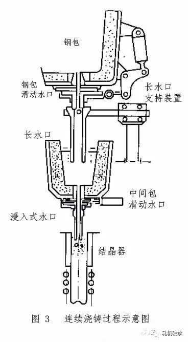 连铸设备与泥水过滤器原理