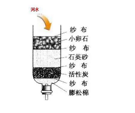 奇石与泥水过滤器原理