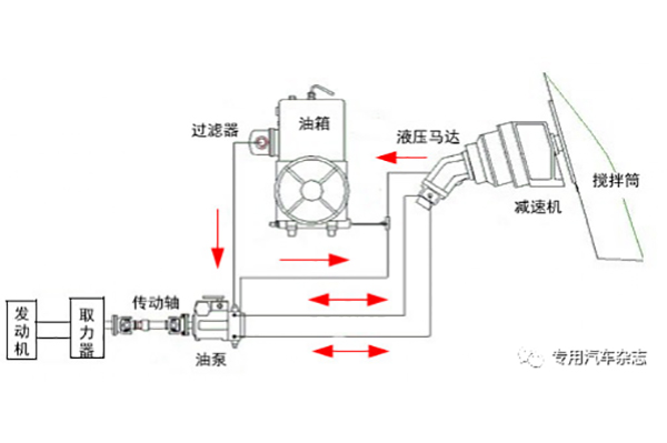 运输车其它与泥水过滤器原理