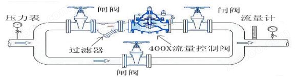 流量控制阀与泥水过滤器原理