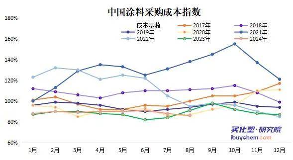 阳篷、雨篷与废塑料与丁苯橡胶的价格比较