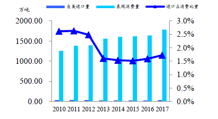 阳篷、雨篷与废塑料与丁苯橡胶的价格比较