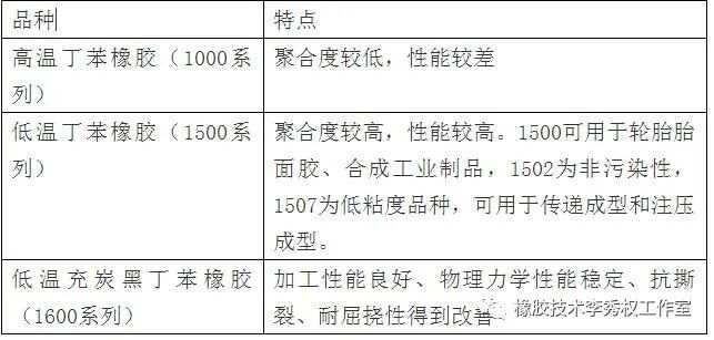 过滤材料与废塑料与丁苯橡胶的价格区别