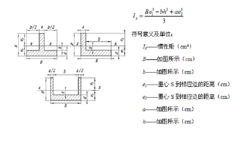 交通系统及软件与t型材惯性矩