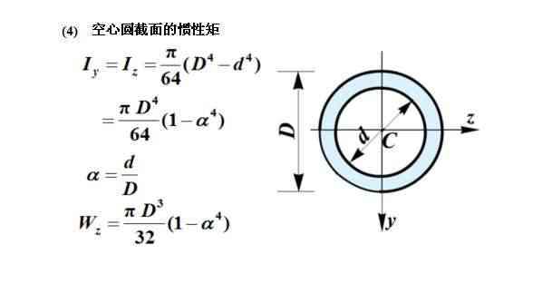 稳压器与t型材惯性矩