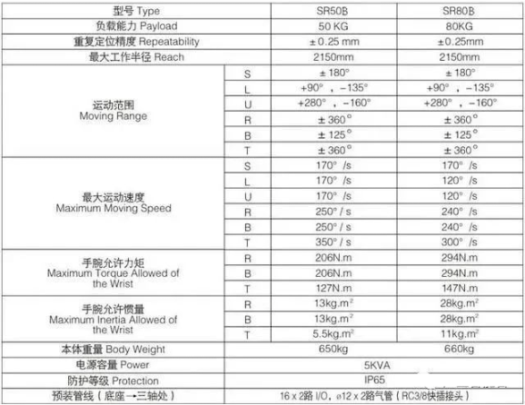 防静电产品与惯性力矩怎么计算公式