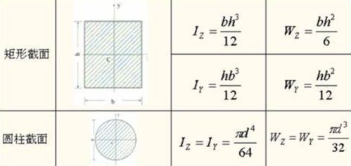 数字存档机与惯性力矩怎么计算公式