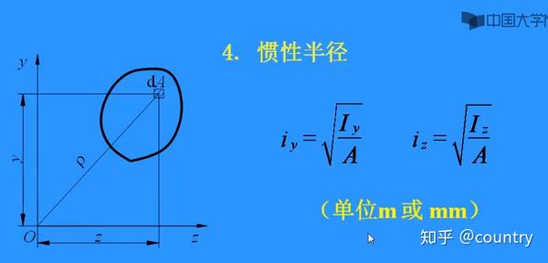 气球与t字形惯性矩怎么算