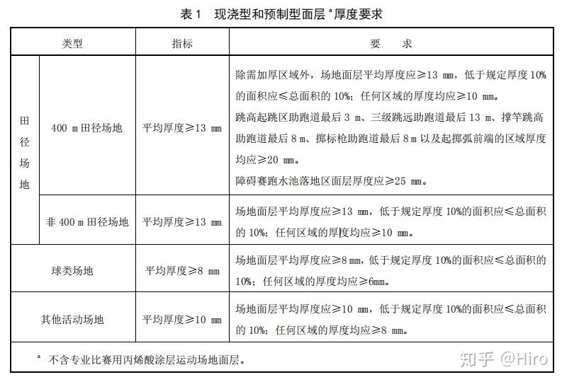 铋与机动车检测场地面积要求的国标