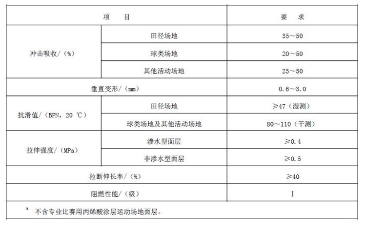 胶粘/相容剂与机动车检测场地面积要求的国标