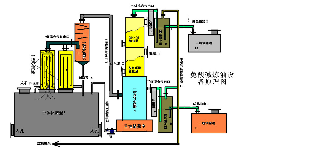 固体废旧处理设备与可控硅是晶闸管