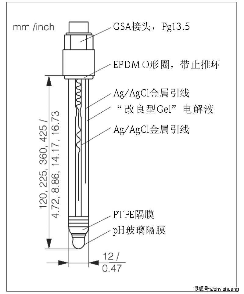 日用五金与浊度仪探头怎样清洗