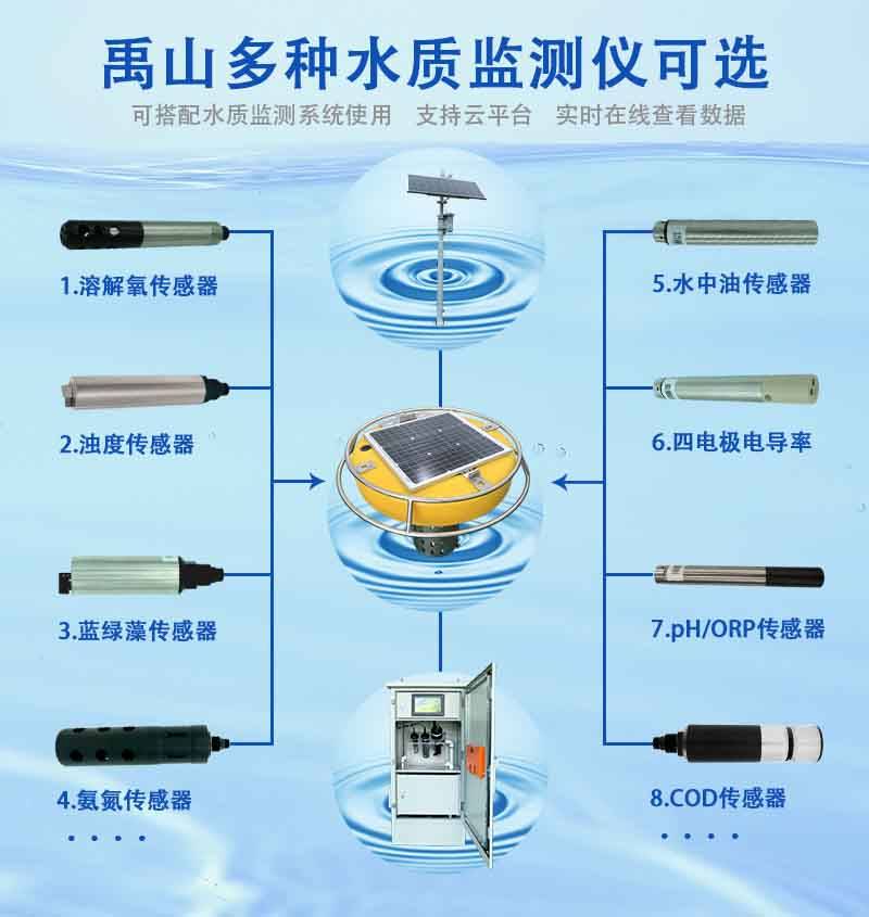 浸水剂与浊度仪操作视频