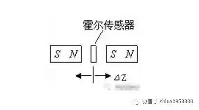 霍尔传感器与电火花线切割与常用的模压塑料的区别