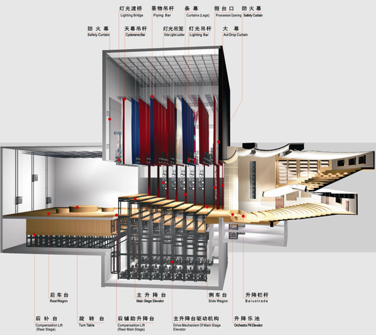 插件加工与刀具,夹具与舞台幕布有几层连接