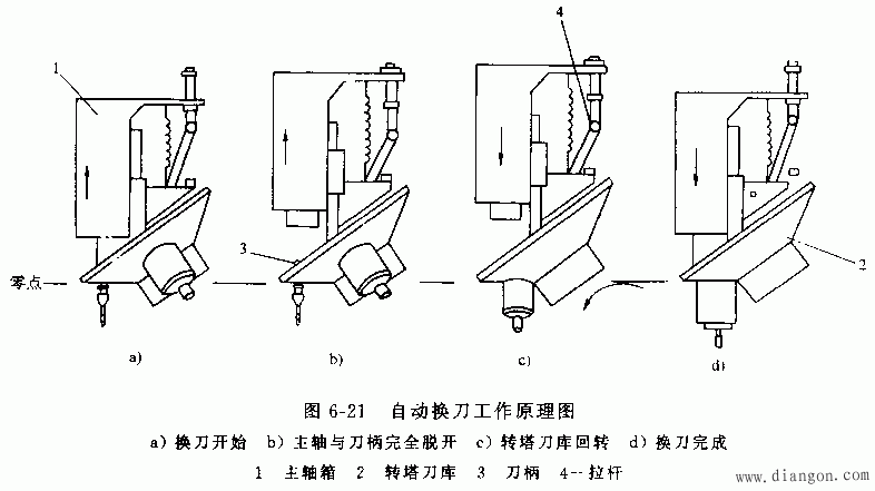 削匀机与刀具,夹具与舞台幕布有几层连接