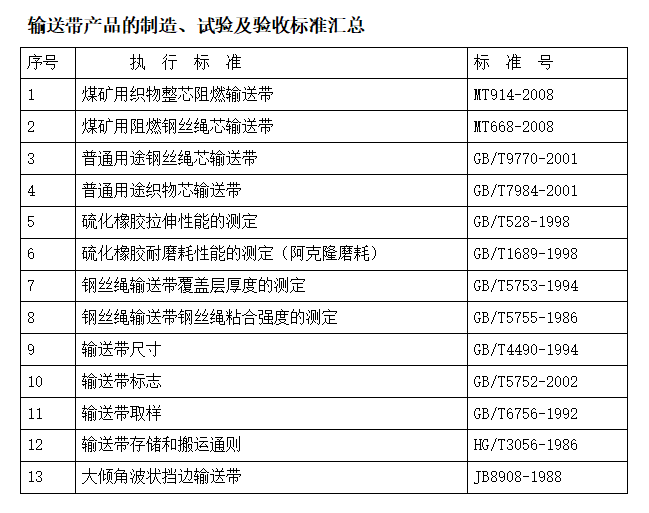 皮带与链条检验规范