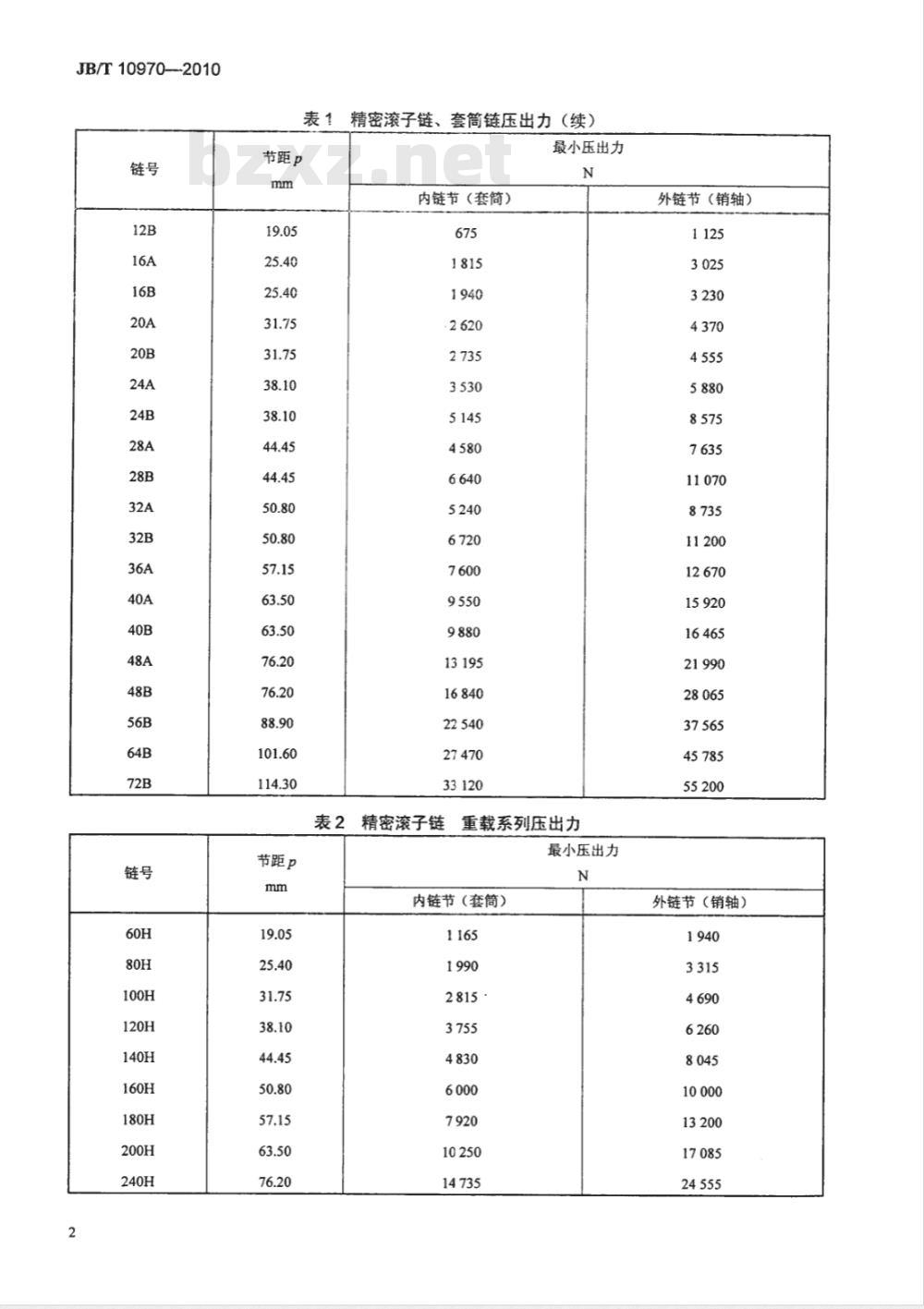 印刷设备与链条检验规范