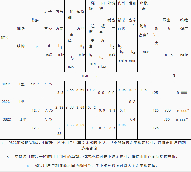 铷与链条检验规范