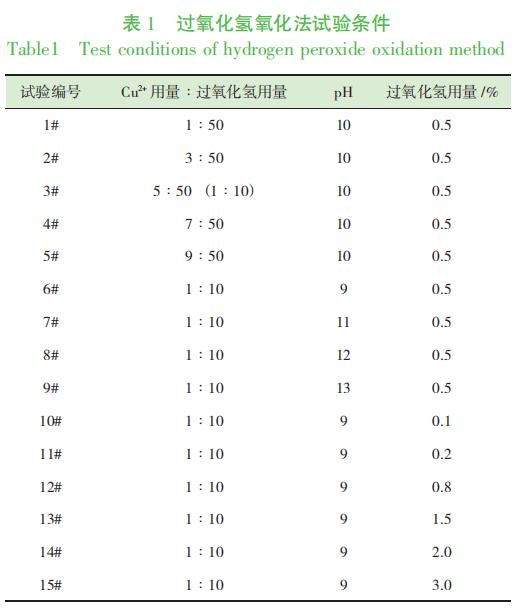 过氧化物与链条检验规范