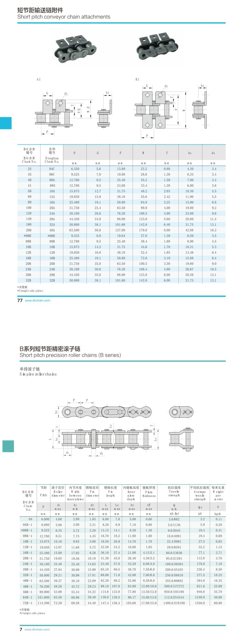 工程机械配件与弯板链条规格