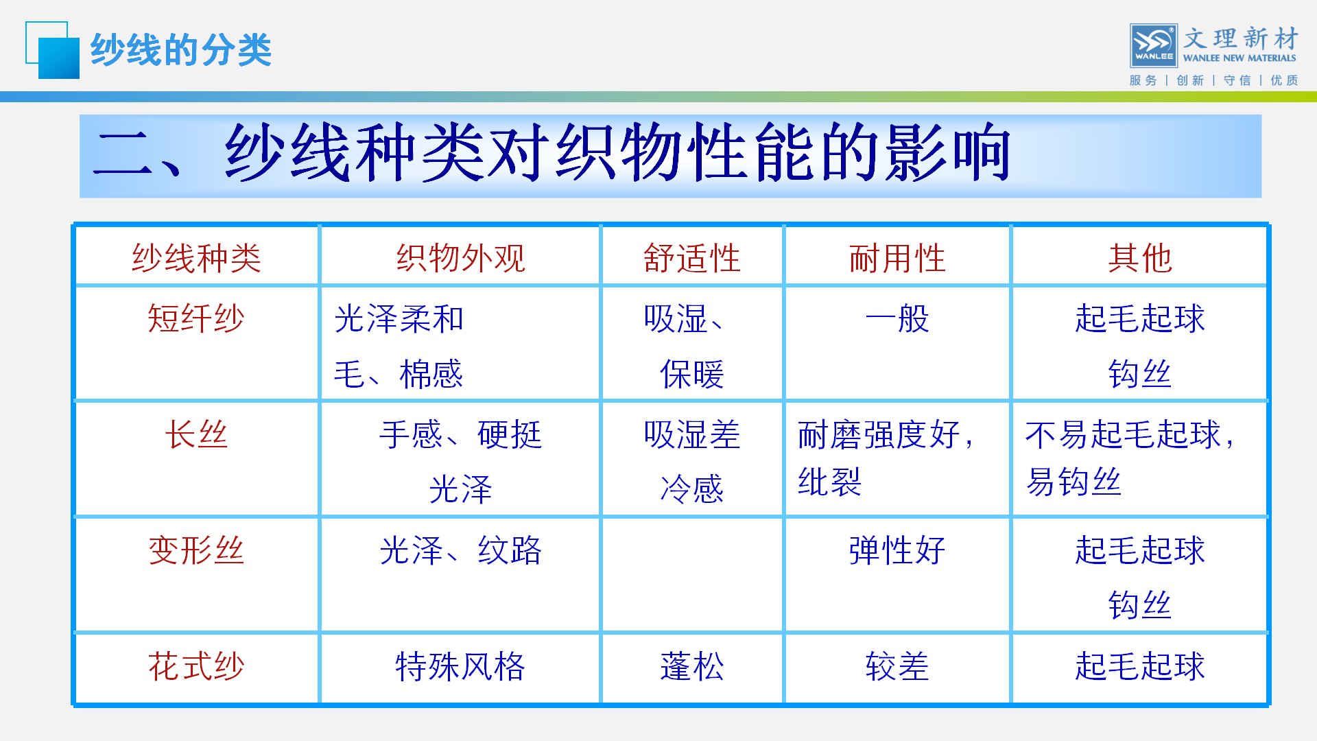 化妆品与混纺纱线的命名原则