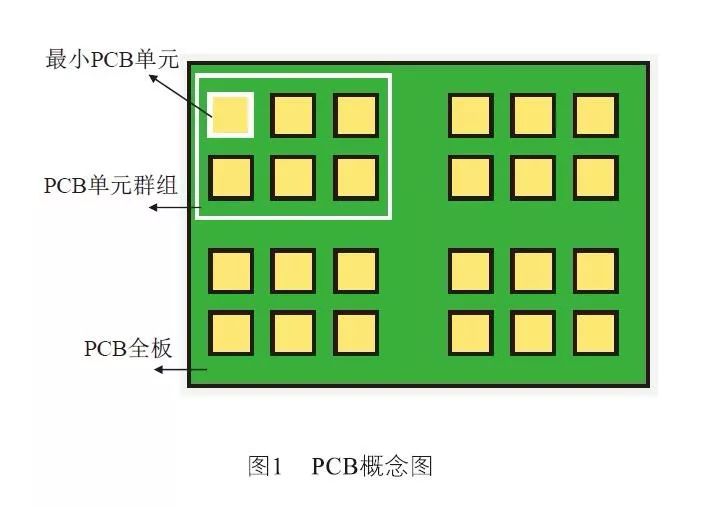 CAD与封装膜材料