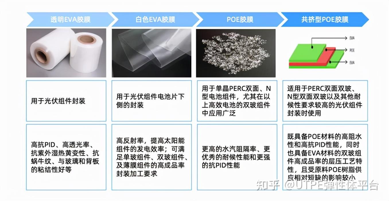 软件与封装膜材料