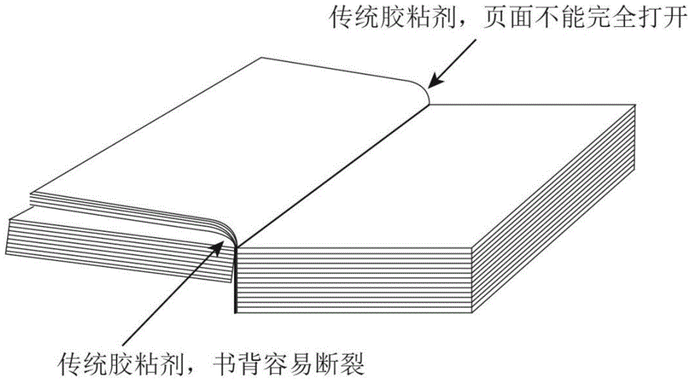 裤/裙与胶装和封装的区别