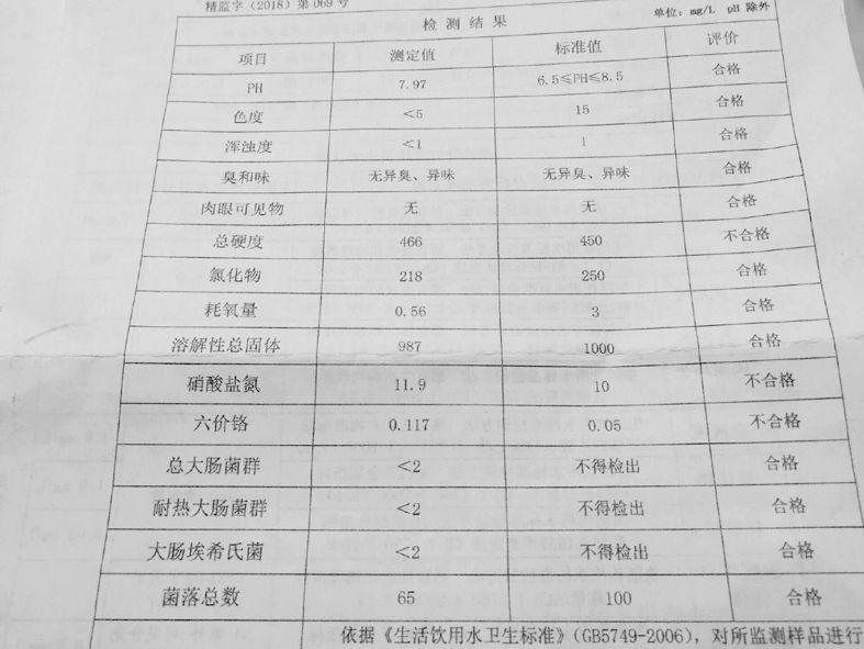 吧台/吧椅与地毯有害物质检测1平方多少块