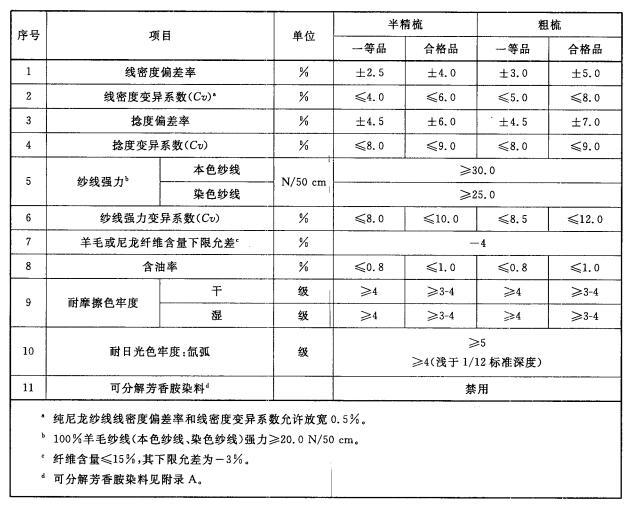 纺织用仪器与地毯有害物质检测1平方多少块